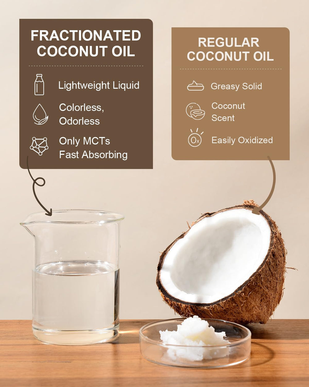 Yoken organic coconut oil label with purity seal and USDA Organic
