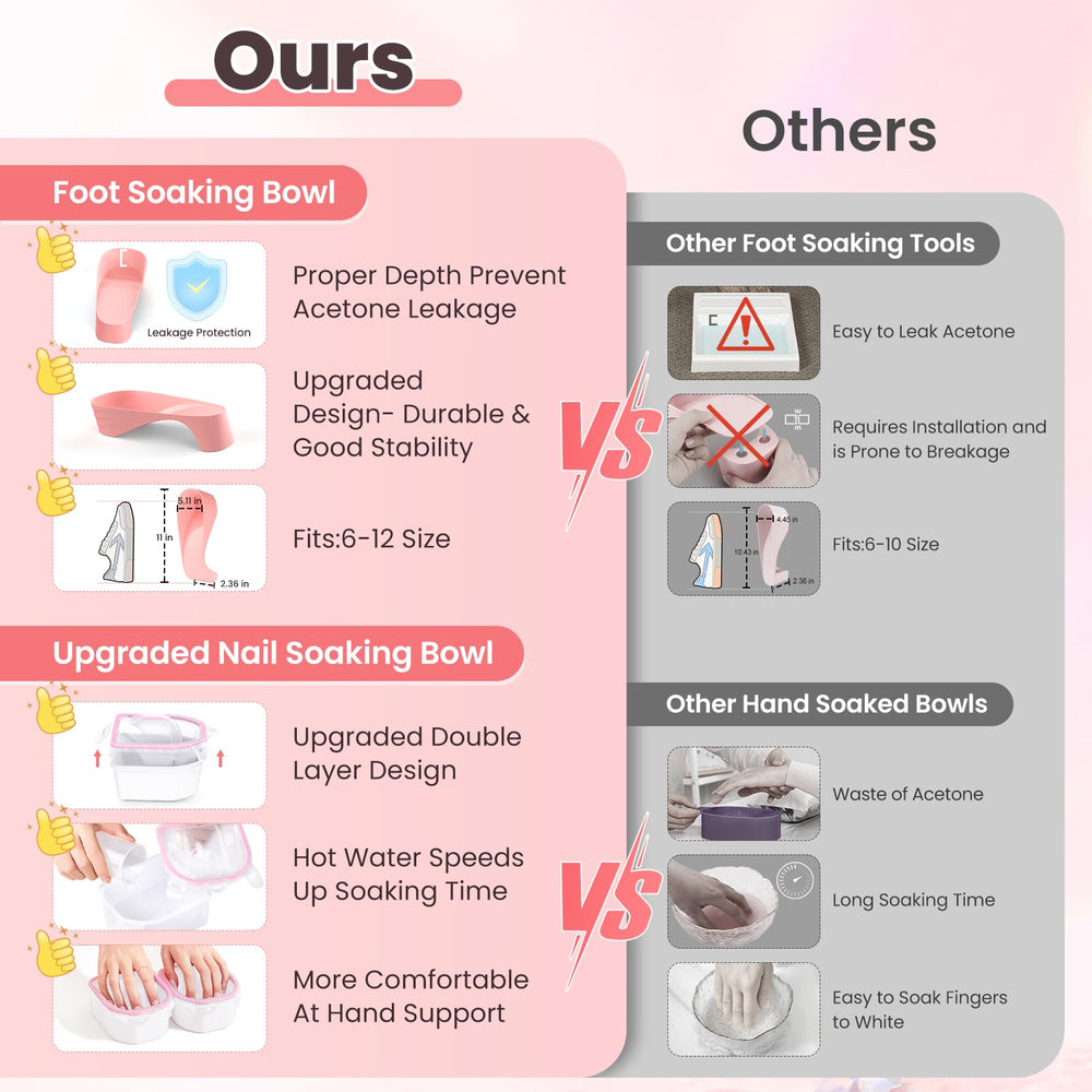 Yokilly foot nail soaking tray pink supports large feet during pedicure soaks