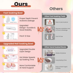 Yokilly large-capacity toe bath bowl suitable for bigger feet and minimal splashes