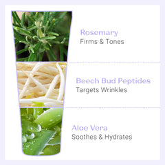 Graphic highlighting rosemary extract and natural actives for eye toning