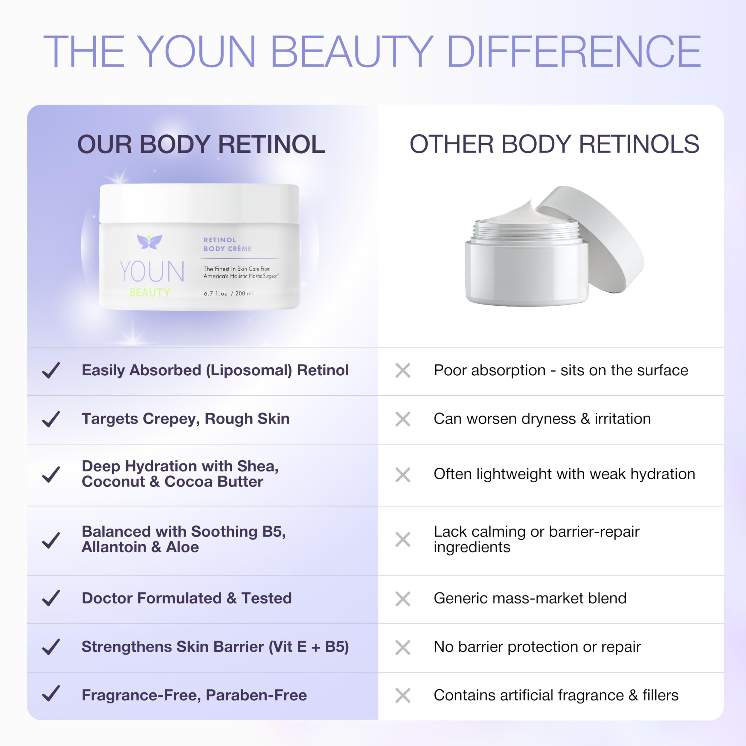 Arms and decollete application of YOUN Beauty Retinol Body Creme for smoothing