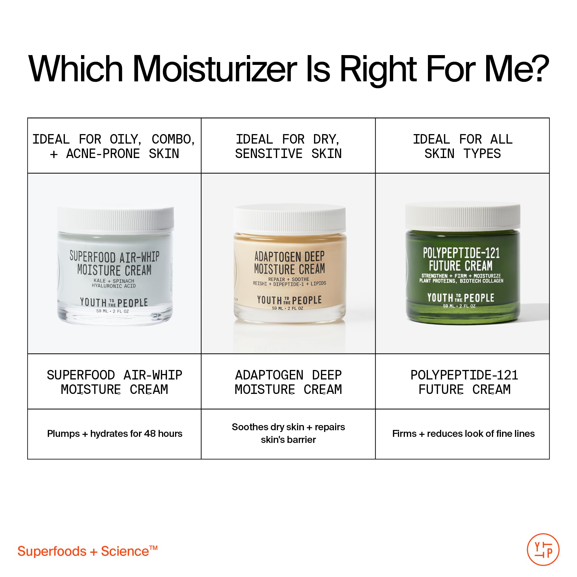Fragrance-free Youth To The People Adaptogen Moisture Cream for sensitive skin