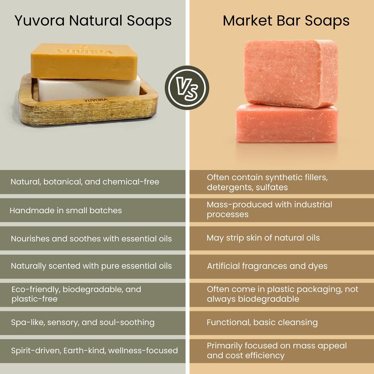 Yuvora Wooden Soap Dish closeup, stylish drying and storage accessory.