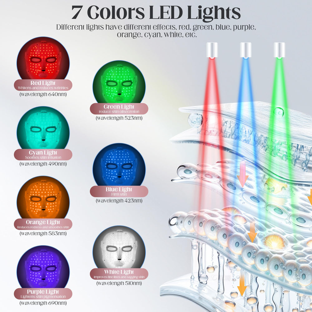 Zasabel LED light modes panel showing color cycling for skin needs.