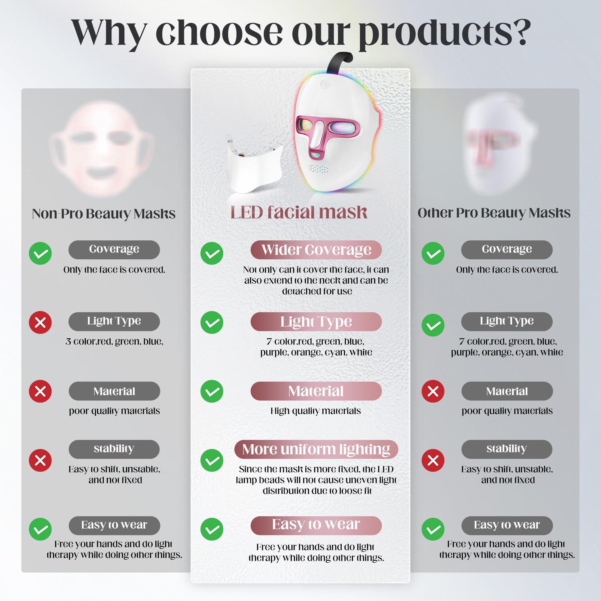 Zasabel red light therapy mask on the neck for a firmer look.