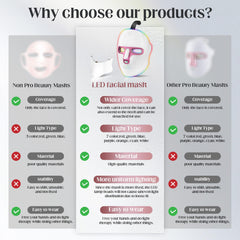Zasabel red light therapy mask on the neck for a firmer look.