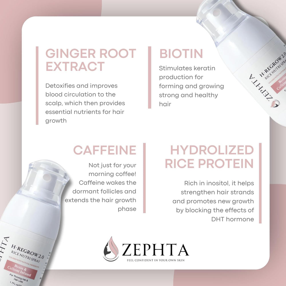 Zephta H-Regrow spray application on scalp supports daily use without rinse.