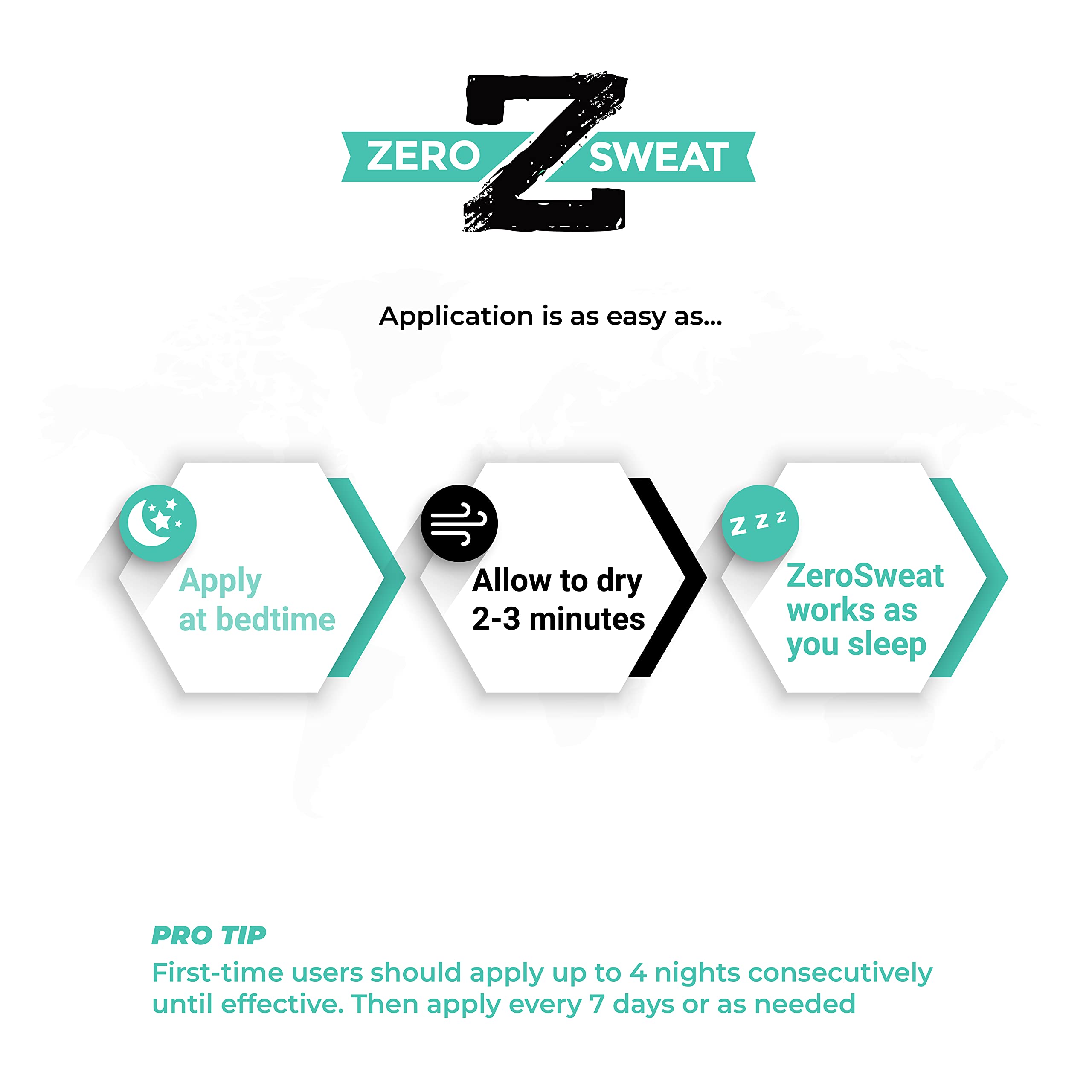 ZeroSweat wipes dry fabric test illustrating stain control and confidence