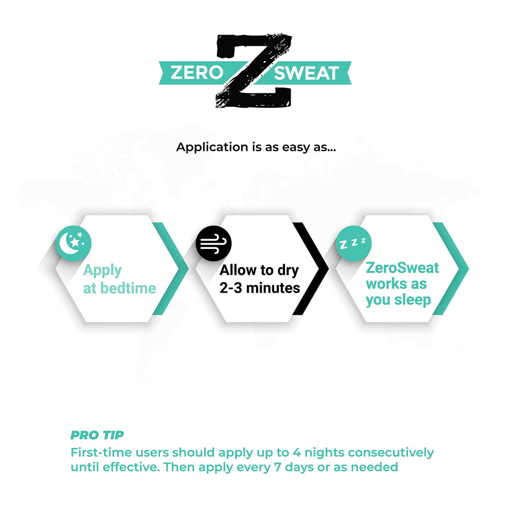 ZeroSweat wipes dry fabric test illustrating stain control and confidence