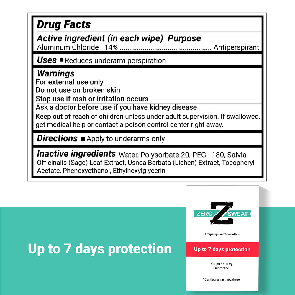 ZeroSweat underarm application demonstrates fast absorption for lasting freshness