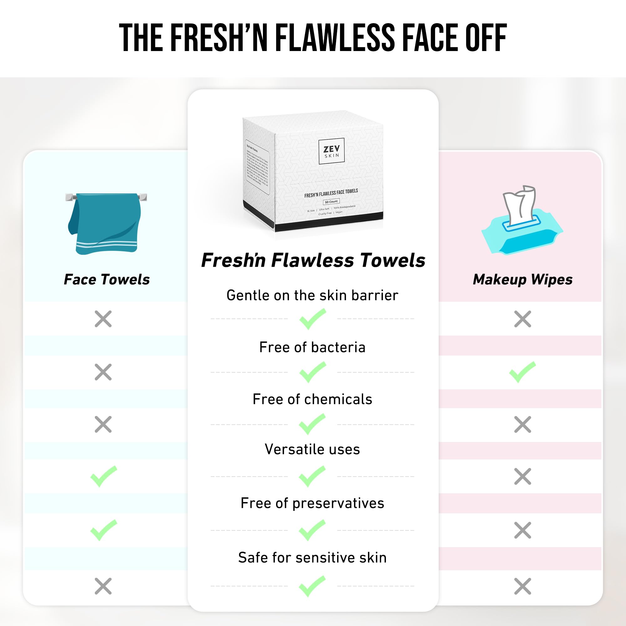 Zev Fresh’n Flawless disposable towels biobased and eco-conscious