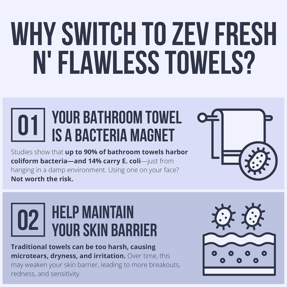 Zev Fresh’n Flawless towel in use with cleanser for makeup removal