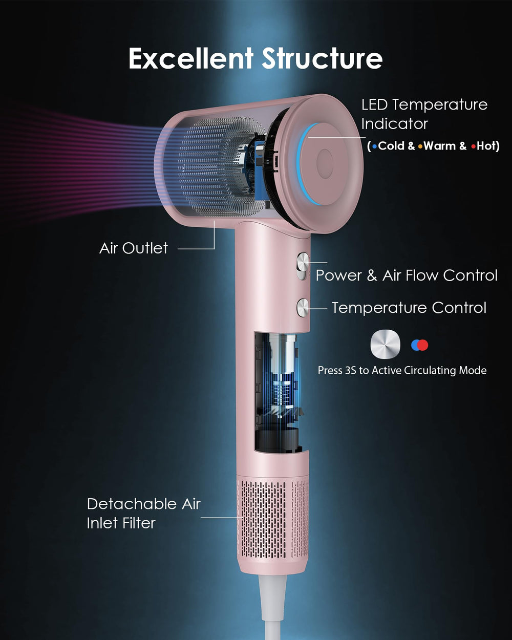 Zhiyangfei hair dryer temperature sensor protects from overheating.