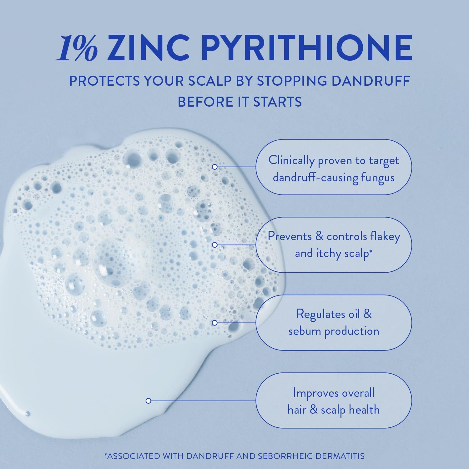 ZINCON creamy foam-lather demonstrates rich cleansing experience.