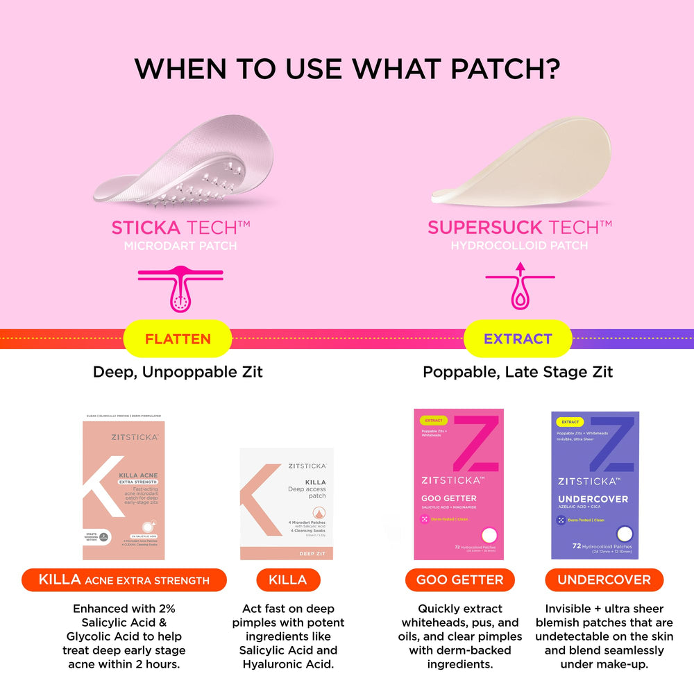 ZitSticka Goo Getter patch acts as second skin to support renewal.