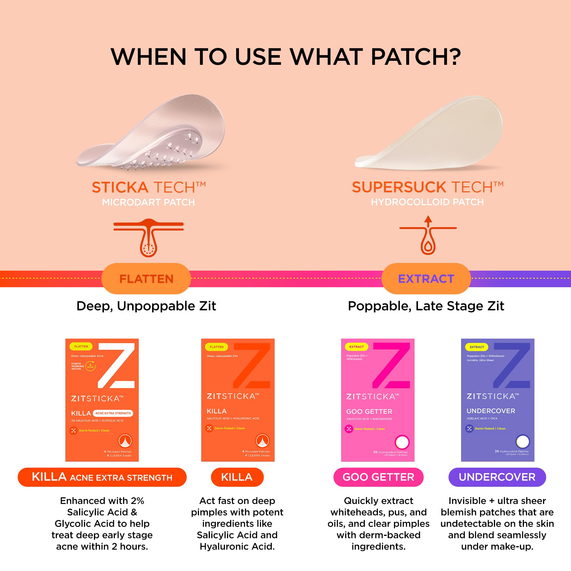 ZitSticka Killa patch worn overnight during night routine