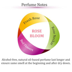 Zoha Rose Bloom petals close-up — fresh rose nectar notes on skin.