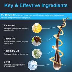 ZYXN Minoxidil scalp application shows quick absorption and non-greasy feel
